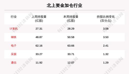 每经8点|CMF预测中国全年经济增长8.1%；北京环球影城首发指定1.5日门票；我国新冠特效药“候选种子”三期临床揭盲