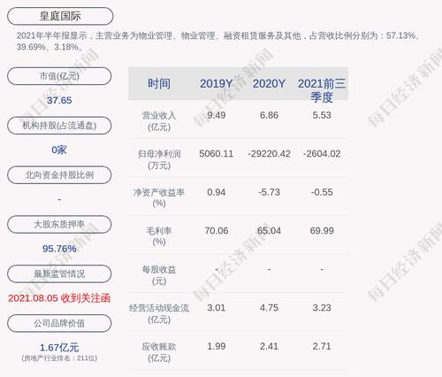 深交所向皇庭国际发出问询函