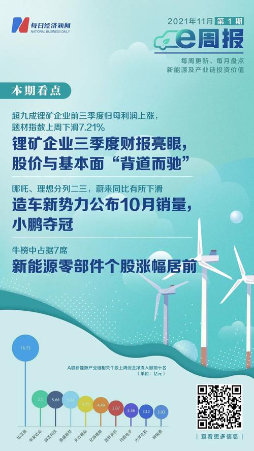 加价6个亿！加拿大锂业公司出手与宁德时代抢矿！多只新能源汽车零部件个股大涨！券商研报这么说