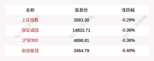 主力资金青睐这5大概念板块