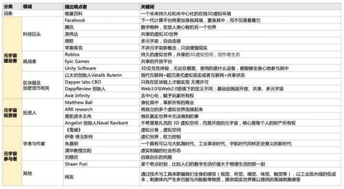 程实等：元宇宙题材存在市场间套利机会