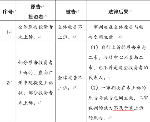 投服中心：对康美药业特别代表人诉讼一审判决不予上诉