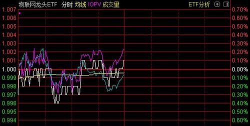 基民气懵了！刚一上市就卖，结果这个板块1个月大涨了10%，今天更是又有新基金扫货上市