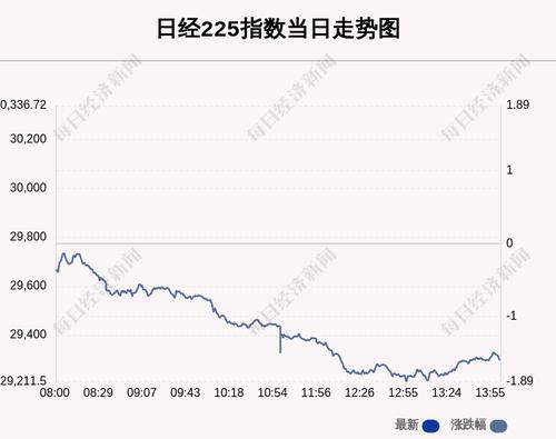 11月24日日经225指数收盘下跌1.6%