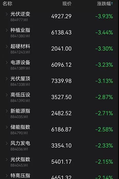 没有YYDS！半年10倍牛股被砸跌停，市值缩水超50亿元，11亿资金夺路而逃...