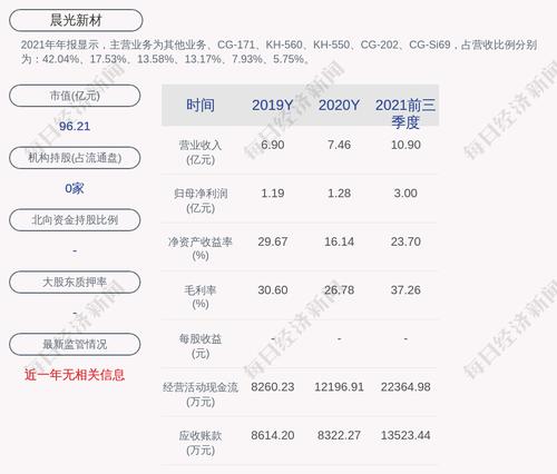 交易异动！晨光新材：近3个交易日上涨29.17%，未发现其他可能对公司股价产生较大影响的重大事件