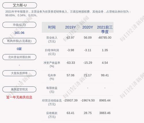 艾力斯：约1.17亿股限售股12月2日解禁