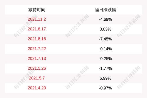 注意！耐普矿机：股东曲治国计划减持不超过207万股公司股份
