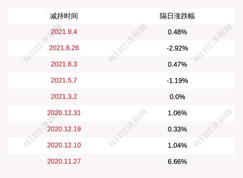 纵横通信：股东林炜、张丽萍减持计划实施完毕，共减持124.7万股