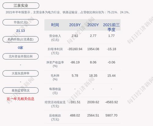 江泉实业：拟非公开增发不超过1.535亿股，募资不超过约4.53亿元