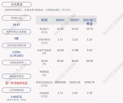 大元泵业：约129.6万股限售股11月30日解禁