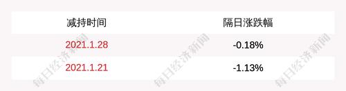 注意！裕同科技：股东刘波计划减持不超过1825万股公司股份