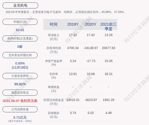 金龙机电：全资子公司淮北金龙拟以4800万元出售闲置资产