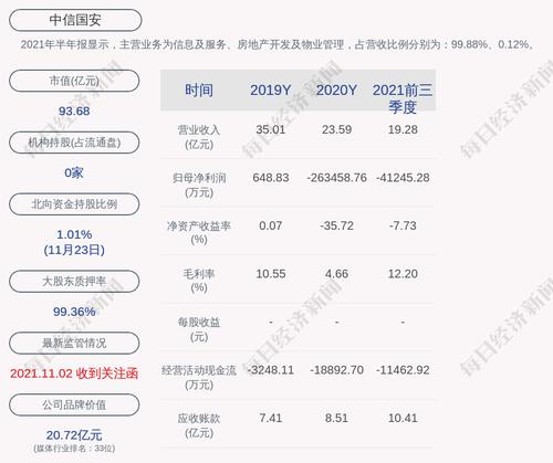 中信国安：张荣亮辞去公司副总经理职务
