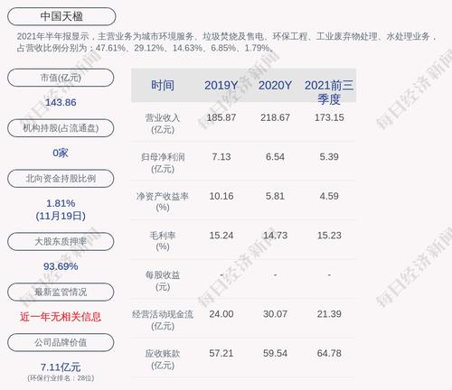 中国天楹：累计回购约3275万股，占比1.3%