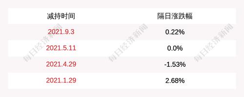 惠城环保：道博嘉美于2020年11月5日至2021年11月19日期间减持公司股份100万股