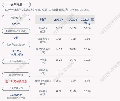 密尔克卫：收购上海市化工物品汽车运输有限公司100%股权
