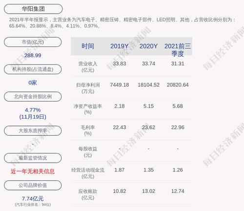 交易异动！华阳集团：近3个交易日上涨26.36%，无未披露的重大信息