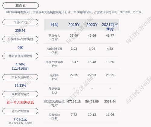 和而泰：刘建伟先生持有公司股份约1.48亿股，合计质押股份数量为5390万股