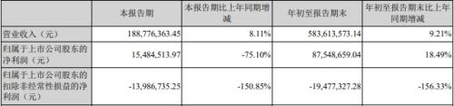 赛微电子激励计划引关注 深交所：考核指标合理？
