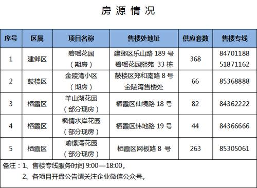南京筹集823套房源对人才定向供应，将分批次摇号
