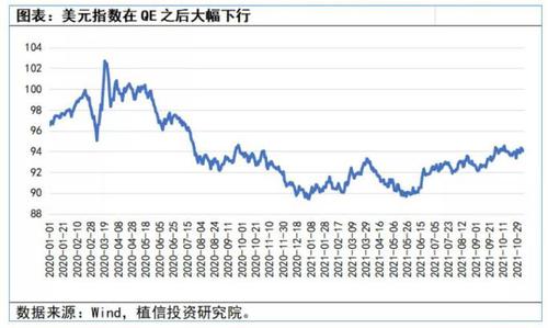 董澄溪：美联储货币政策转向对人民币汇率影响有限