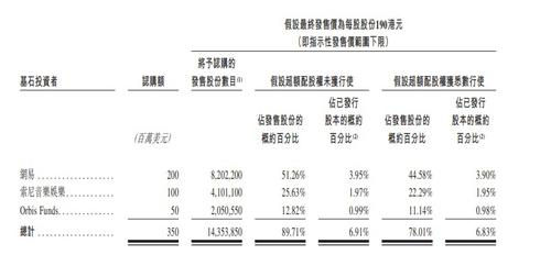 网易云音乐IPO发售价区间190-220港元，12月2日挂牌上市