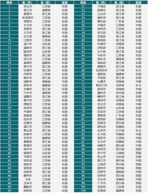 赛迪投资竞争力百强县发布 前十名中这个省占了一半！你的家乡上榜了吗？