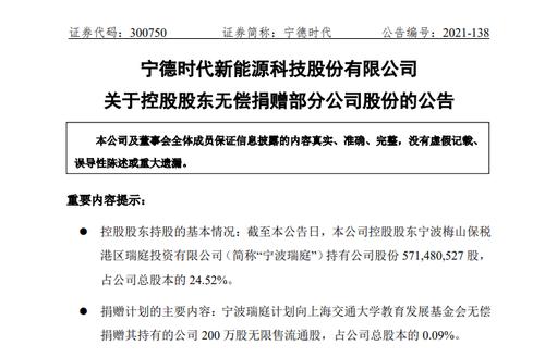 宁德时代曾毓群回馈母校：捐赠200万股，价值超13亿元！