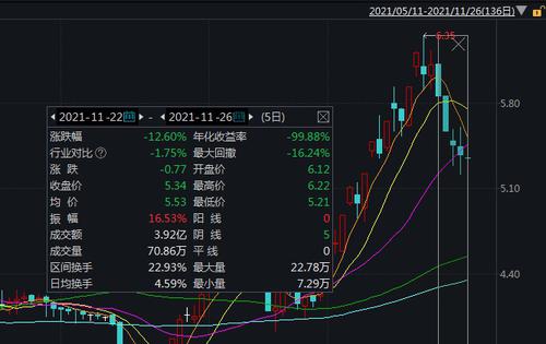 *ST全新独董辞职，股价连跌5日