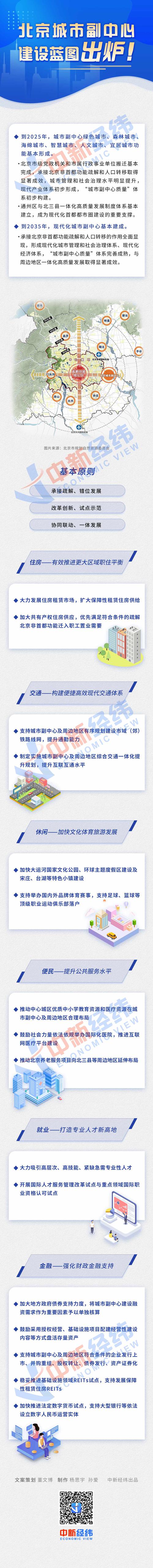 图解 | 北京城市副中心建设蓝图出炉！