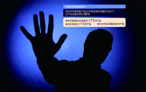 东方港湾近半产品净值预警 但斌宣布“1元以下不收管理费”