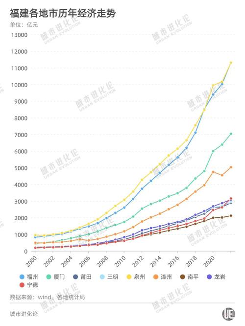 GDP百强城市上位最快者，是这座“小城”