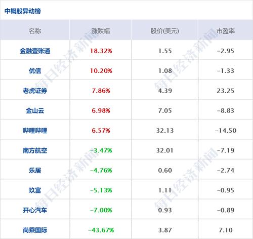 每经8点|云南昨日新增5例本土确诊病例；乌克兰总统：冲突导致乌方137人死亡，316人受伤；白宫：美国已准备好接收乌克兰难民