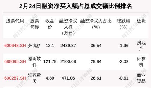 每经9点|辽宁新增本土确诊18例，为葫芦岛市报告；两市昨日融资余额较前一交易日减少47.39亿元；拜登重申美军不会参与俄乌冲突