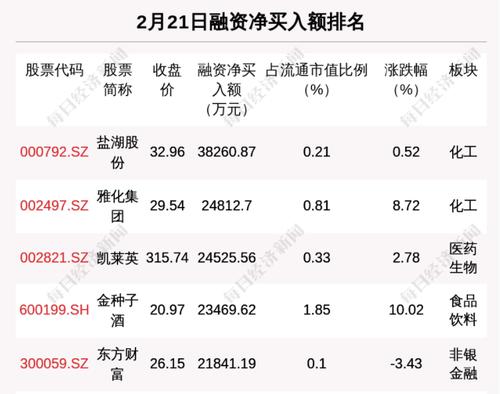 每经9点丨拜登签署行政令以回应普京承认乌东两地区独立；联合国安理会将就乌克兰局势召开公开会；沪深两市融资余额环比增近70亿