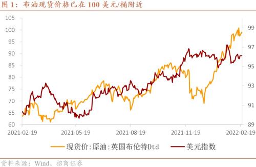 招商证券：俄乌风险缓和美联储3月加息幅度