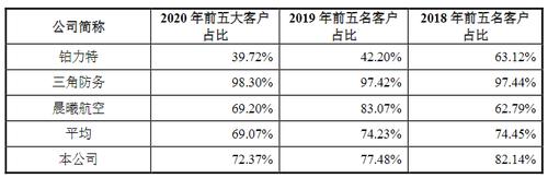 开年第一家，西测测试首发过会