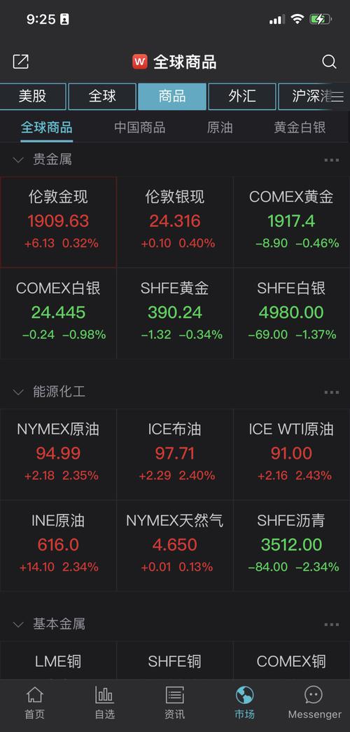 拜登发声，美股逆转！亚太市场反弹，创指高开1.58%