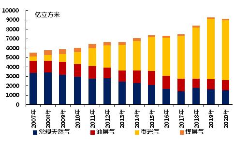 【经济学家看乌克兰】陈洪斌：乌克兰局势，或促使美对欧出口液化天然气获利