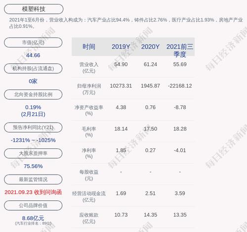 深交所向曹克波发出监管函