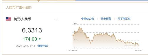 人民币中间价调升174点 机构：短期走势仍将保持强势