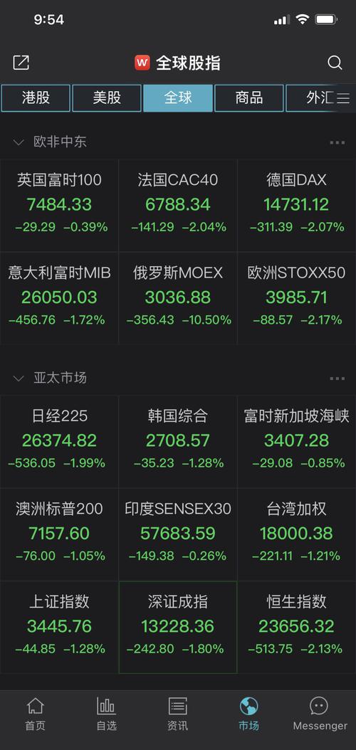 乌克兰东部局势“剧变”！原油、金价立马飙升，全球股市大跳水……