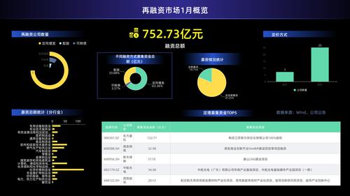 高薪聘请3300人搞大项目，私募大佬出钱捧场 用友网络53亿押注云服务