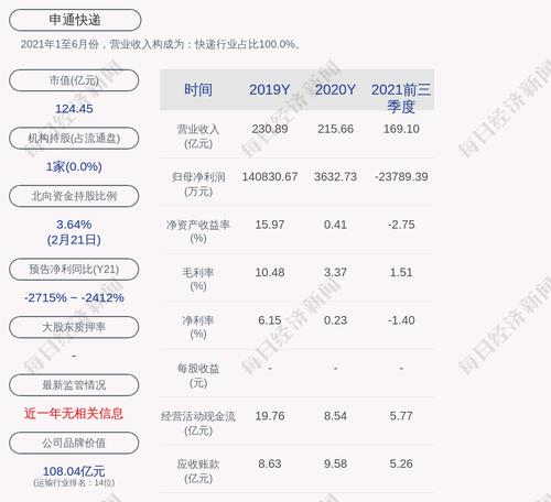 深交所向申通快递发出问询函