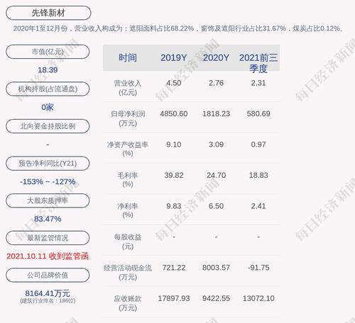 先锋新材：上市公司及控股子公司的担保额度总金额是约4.32亿元人民币