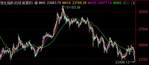 港股相关ETF集体走低！港股消费ETF、港股科技30ETF、港股通互联网ETF等集体创新低