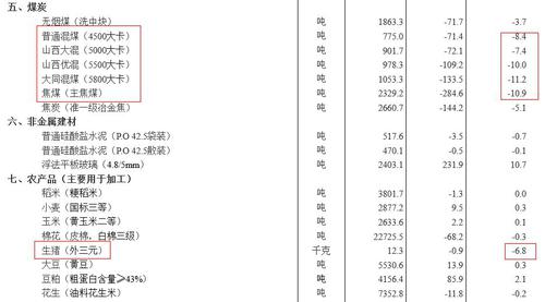 延续跌势！国家统计局：2月中旬生猪价格环降6.8%