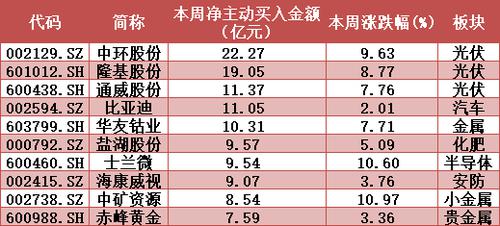 揭秘本周聪明钱｜“黑天鹅”突现，抄底主力惨遭“剁手”；一类赛道股秒变香饽饽！