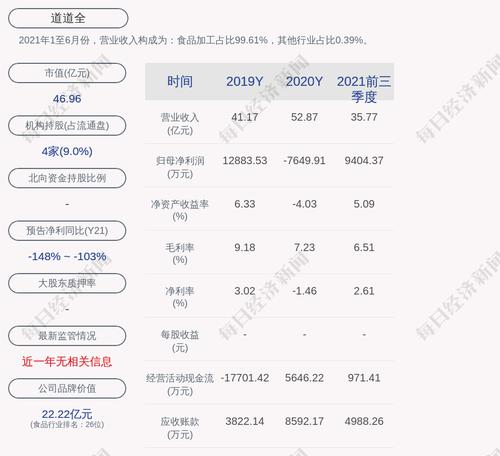 道道全：公司对外担保余额人民币约11.04亿元